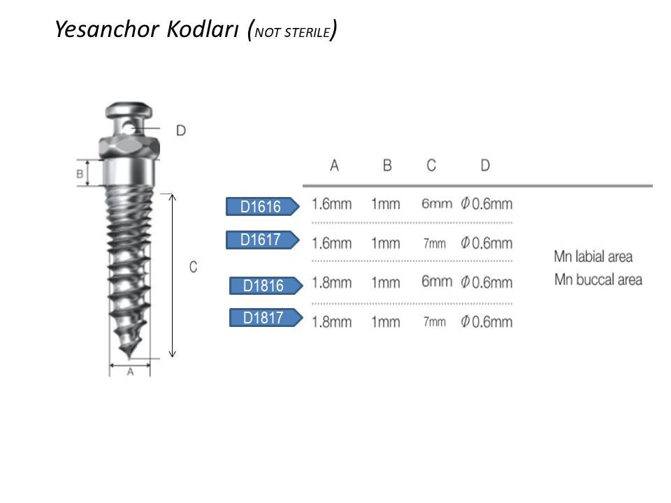 Orlus / Yesanchor Mini Vidalar